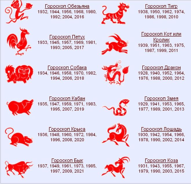 Восточный (Китайский) гороскоп